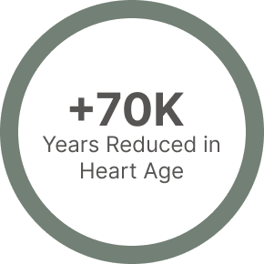 Over 70000 years reduced in heart age